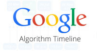 Сколько алгоритмов у Google?
